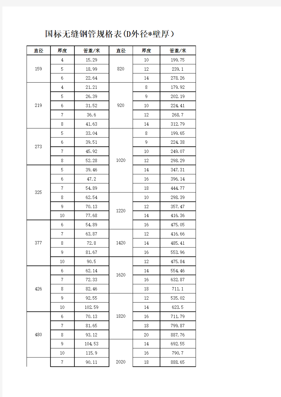 国标无缝钢管规格表 D外径壁厚