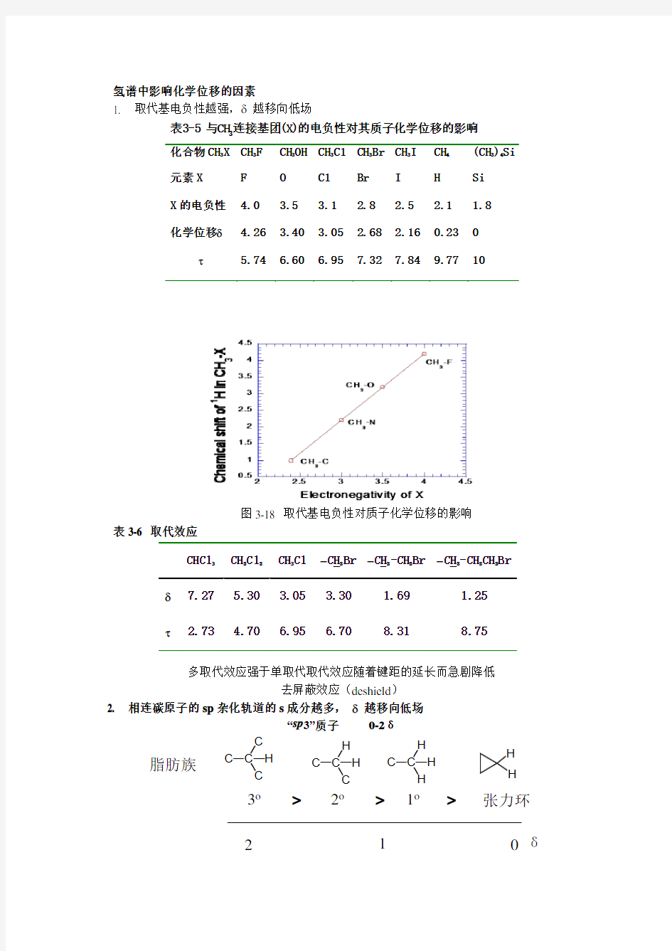 氢谱中影响化学位移的因素