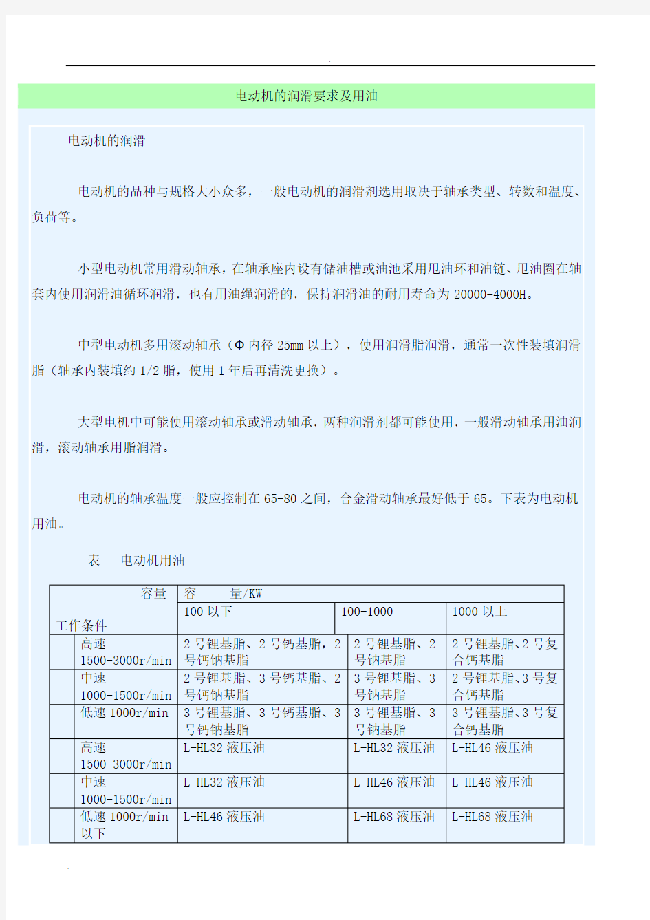 电动机的润滑要求及用油