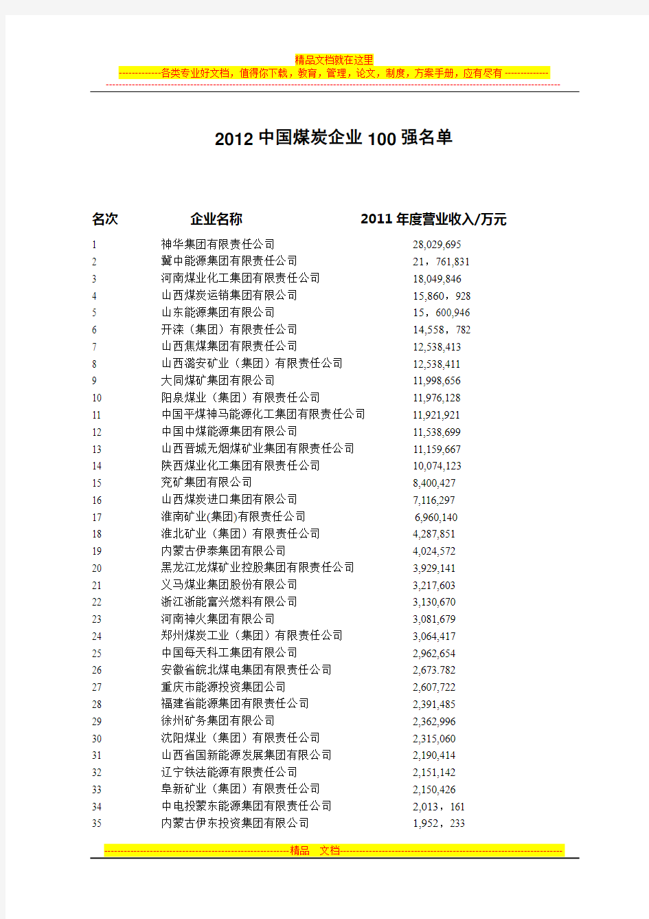 2012中国煤炭企业100强和产煤量50强名单