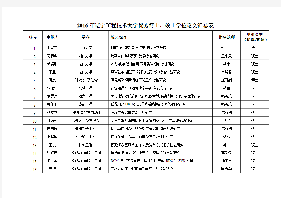 江苏省普通高校研究生科技创新计划-辽宁工程技术大学研究生学院