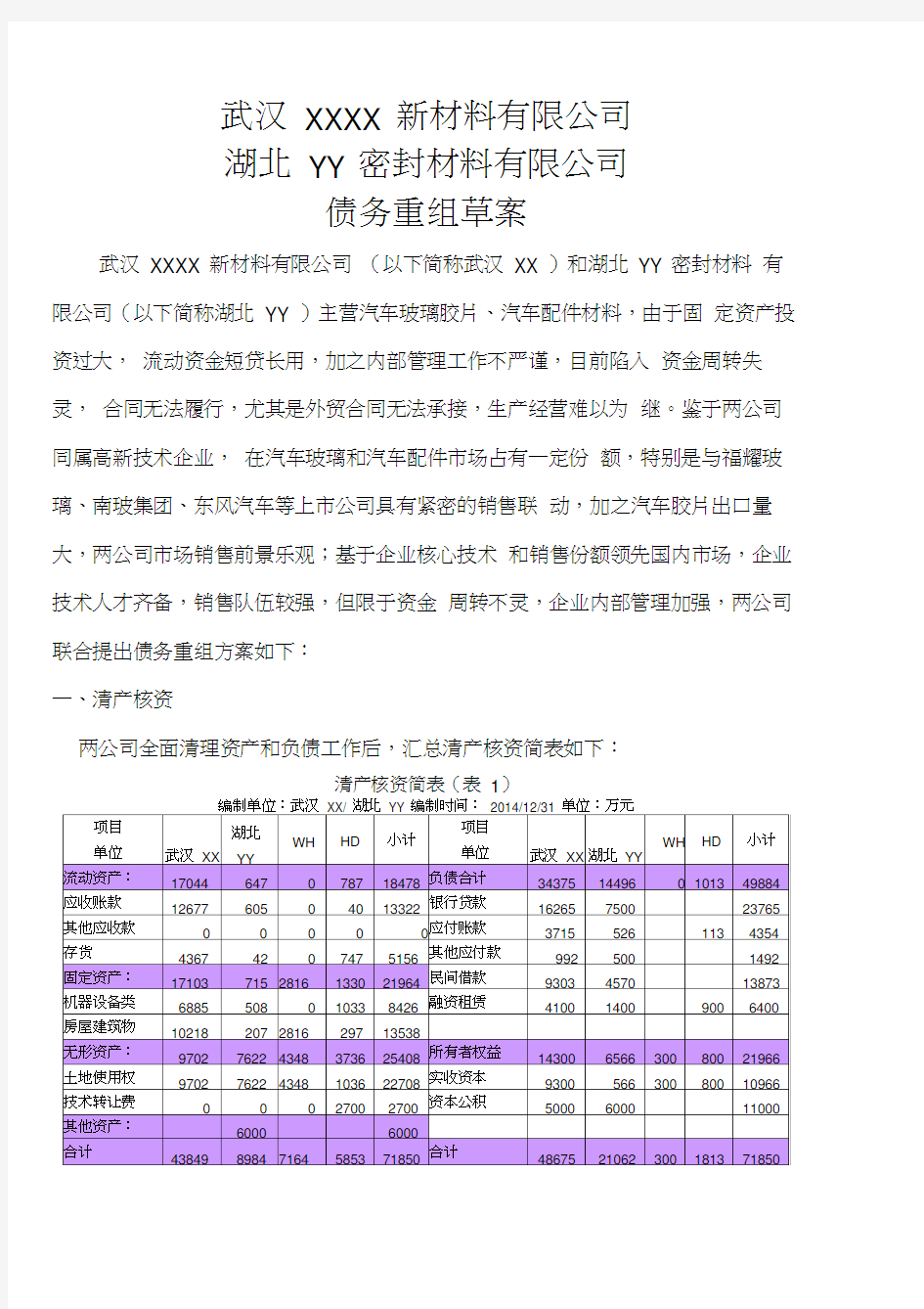 债务重组方案