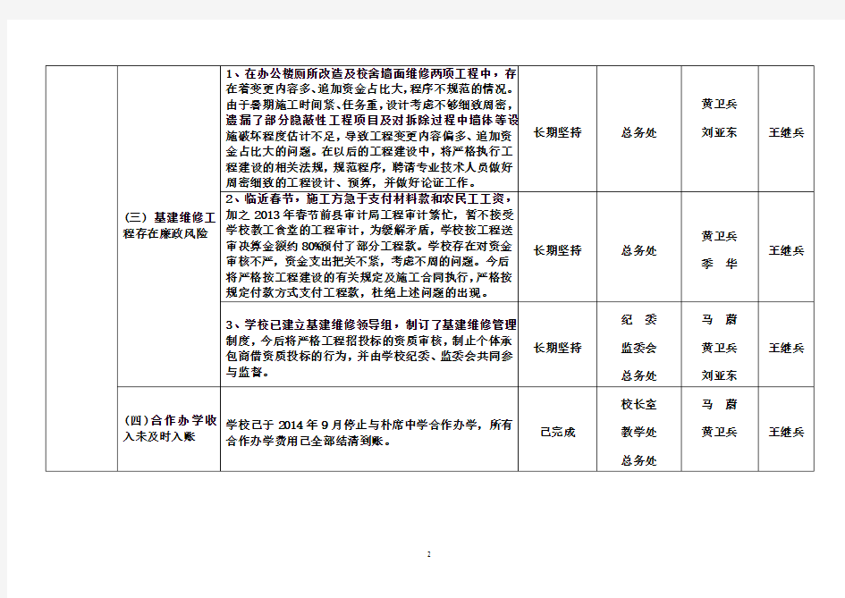 江苏如东高级中学督导巡查整改情况一览表