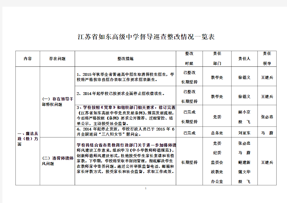 江苏如东高级中学督导巡查整改情况一览表