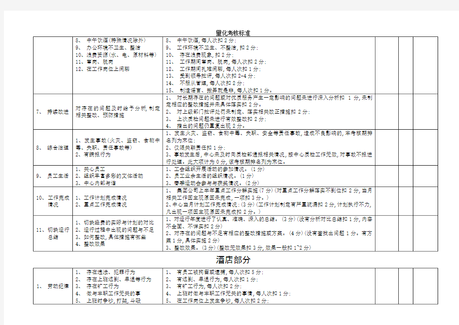 量化考核标准