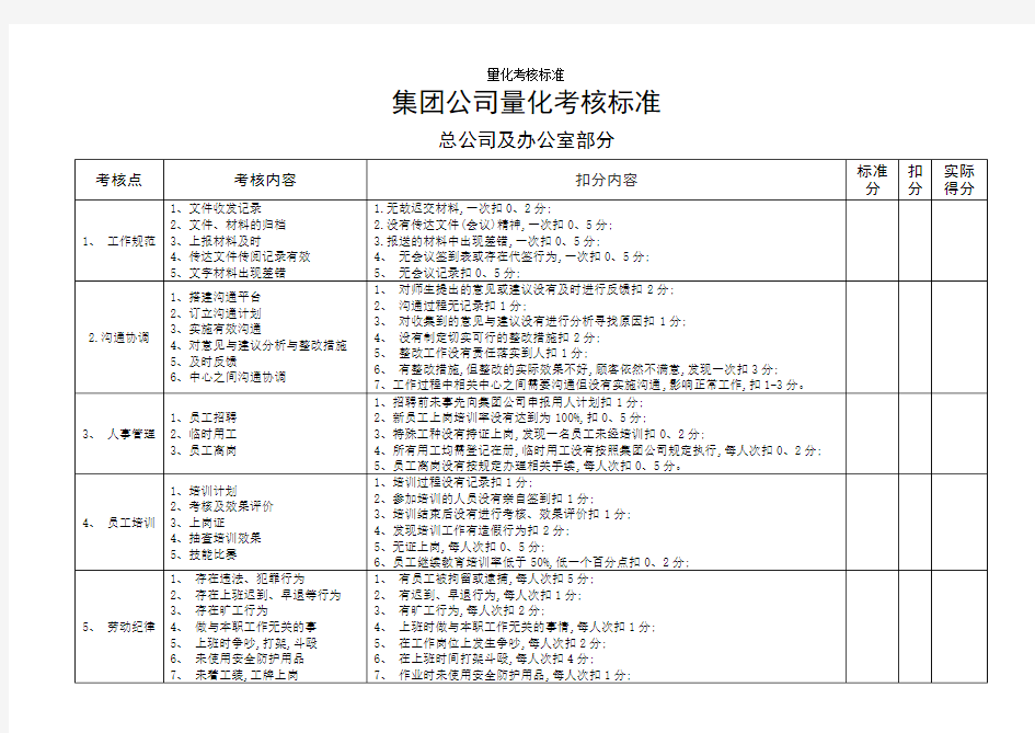 量化考核标准