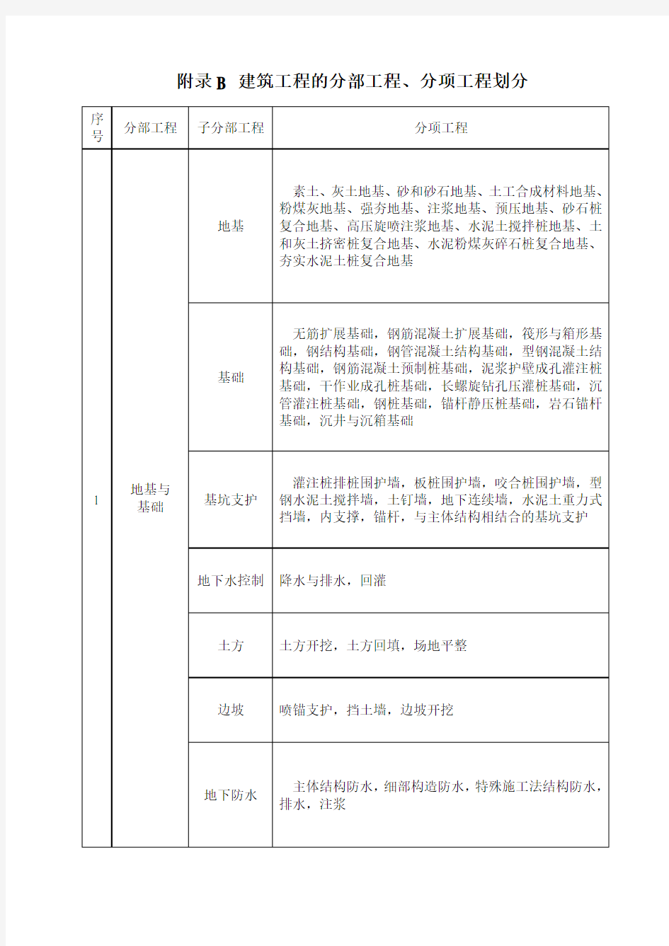 GB503002013建筑工程施工质量验收统一标准表格word版