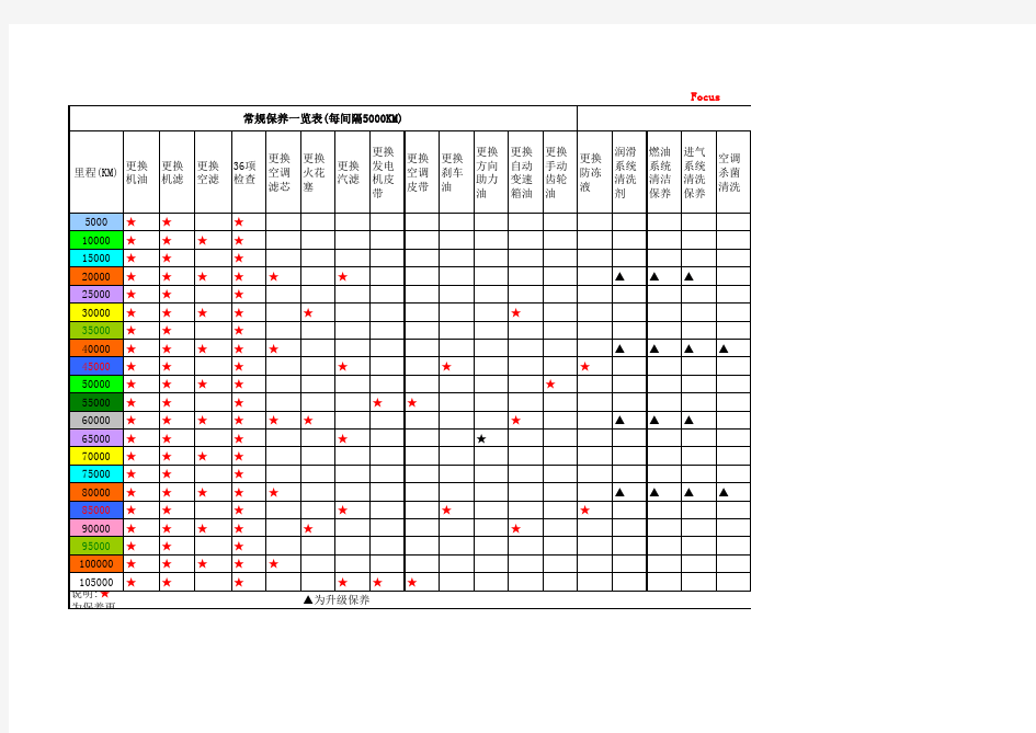 2012款新福特福克斯保养明细一栏表