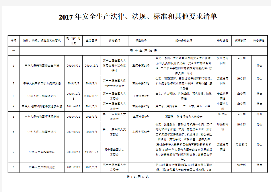 2017年最新安全生产法律法规清单