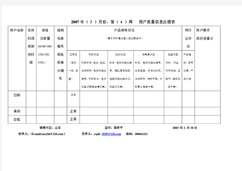 到货产品质量反馈表