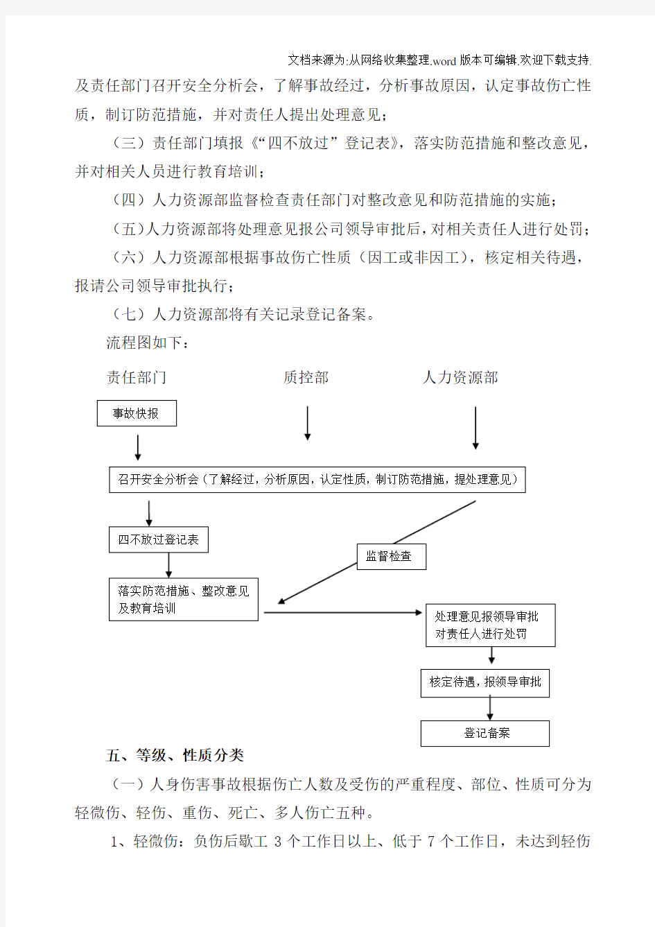 人身安全管理制度