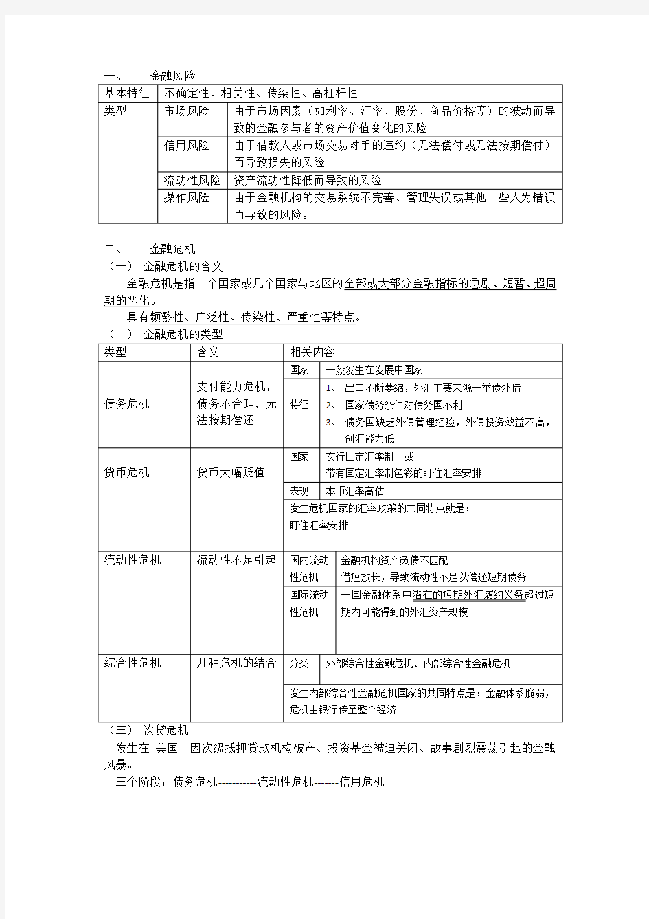 金融风险与金融监管