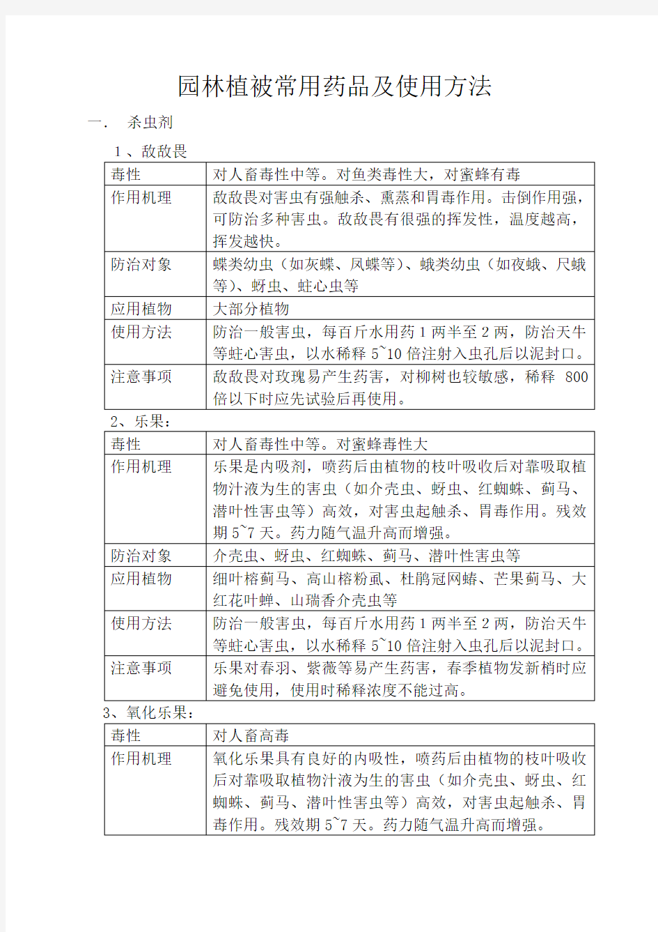 园林绿化常用农药使用方法 (2)