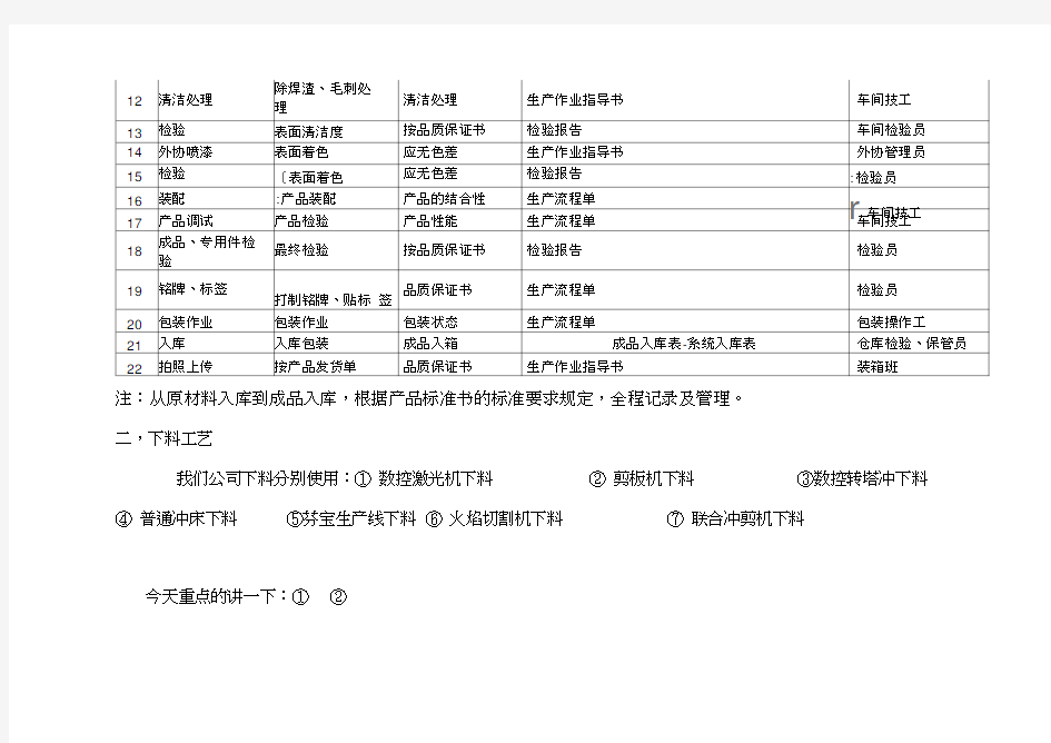 生产加工工艺流程及加工工艺要求