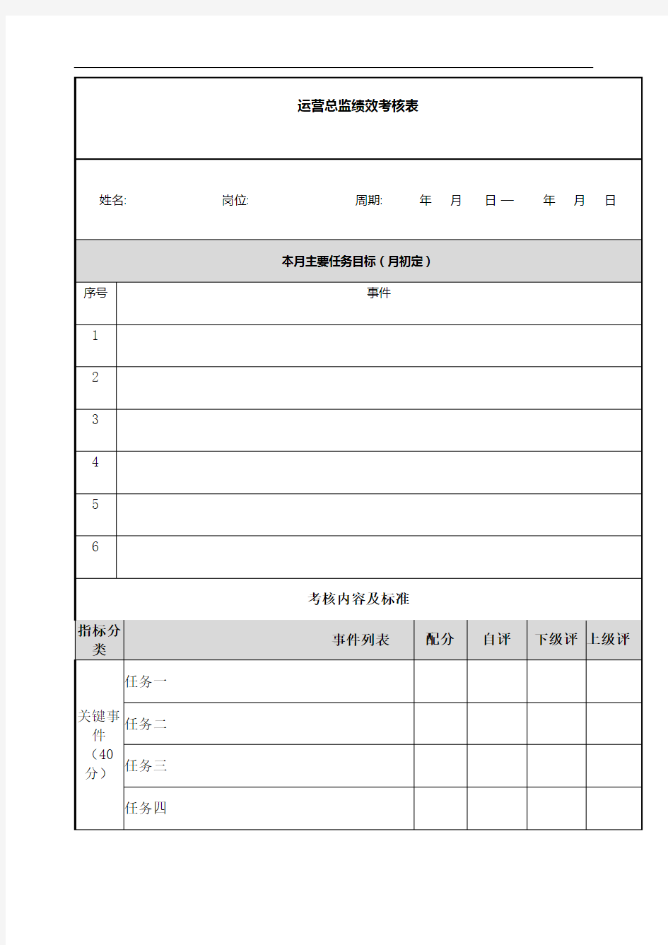 运营总监绩效考核表