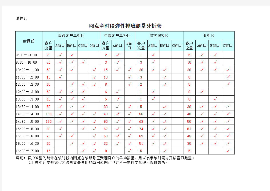 银行网点全时段弹性排班表