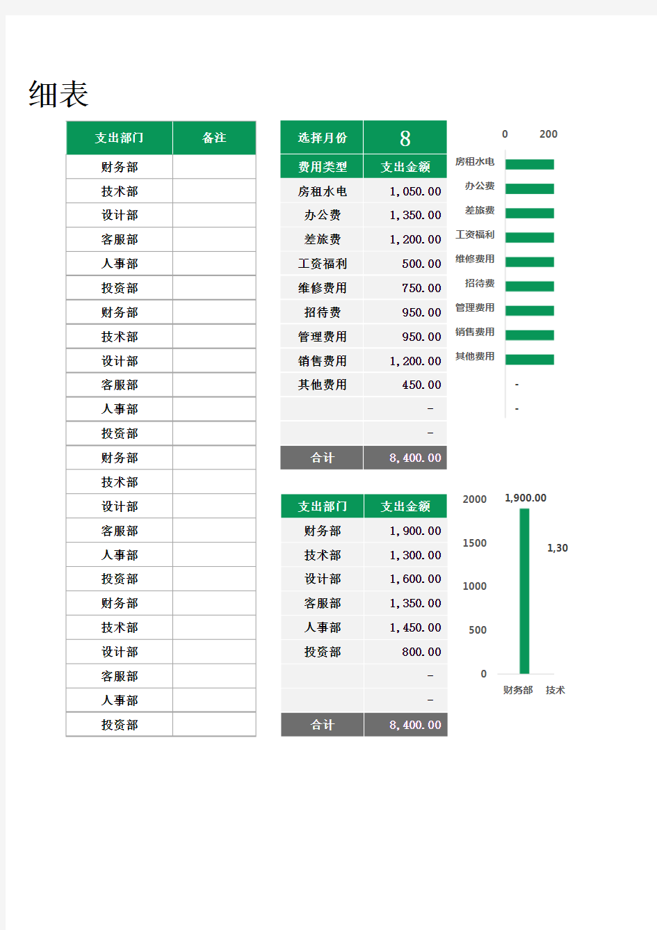 费用支出汇总综合明细表