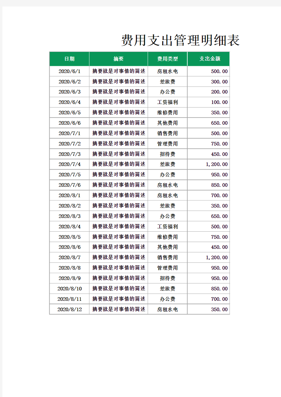 费用支出汇总综合明细表