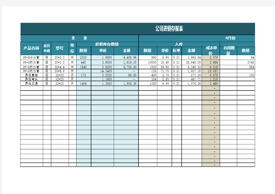 公司进销存报表-公司业绩报表