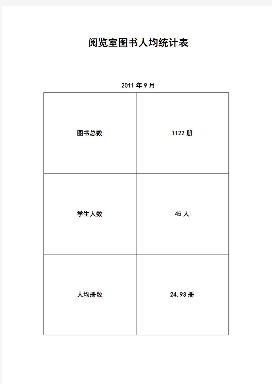 图书人均统计表