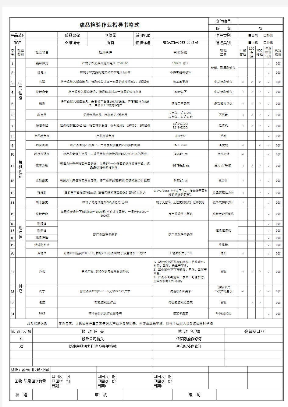 成品检验作业指导书格式