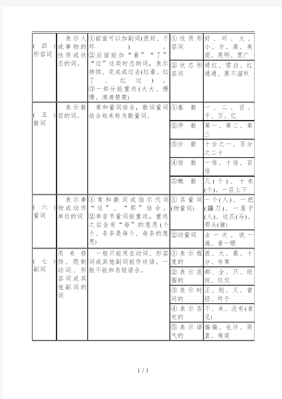 现代汉语语法基础知识