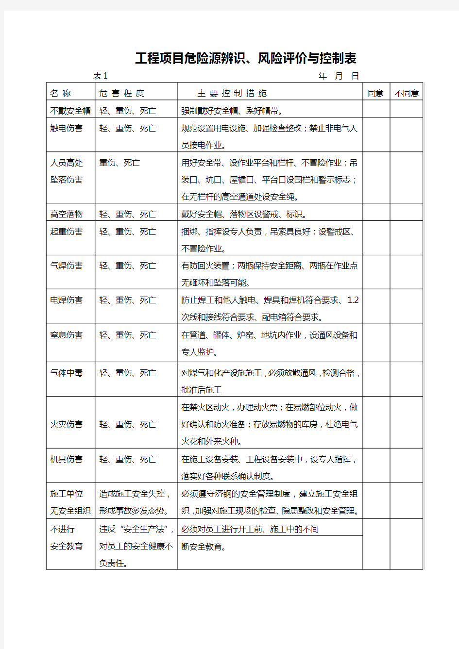 工程项目危险源辨识、风险评价与控制表