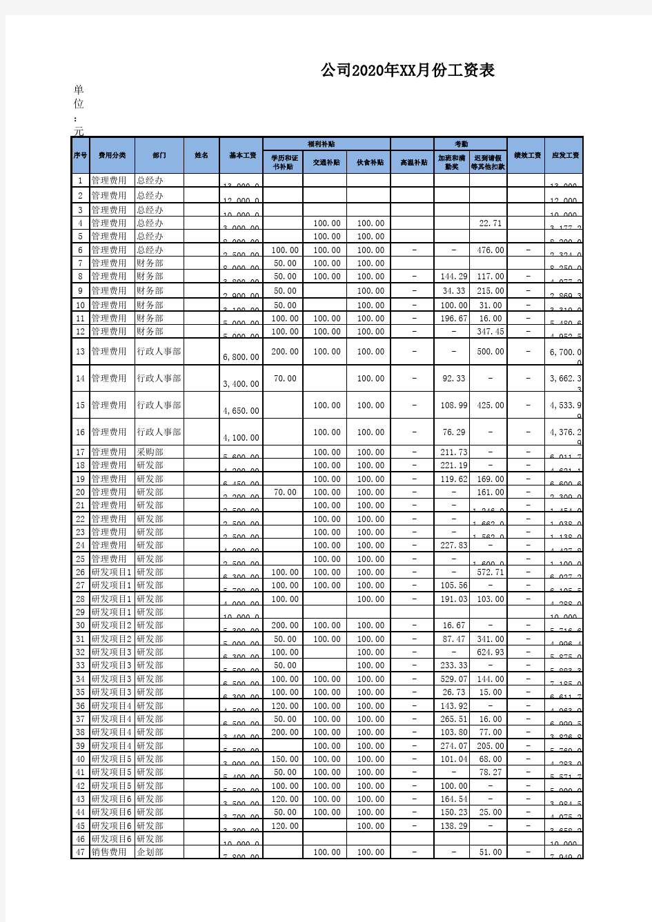 工资表模板(五险一金汇总表)