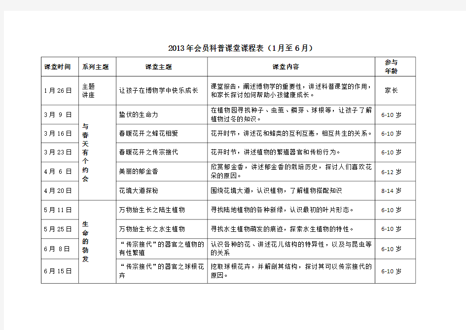 2013年会员科普课堂课程表(1月至6月)