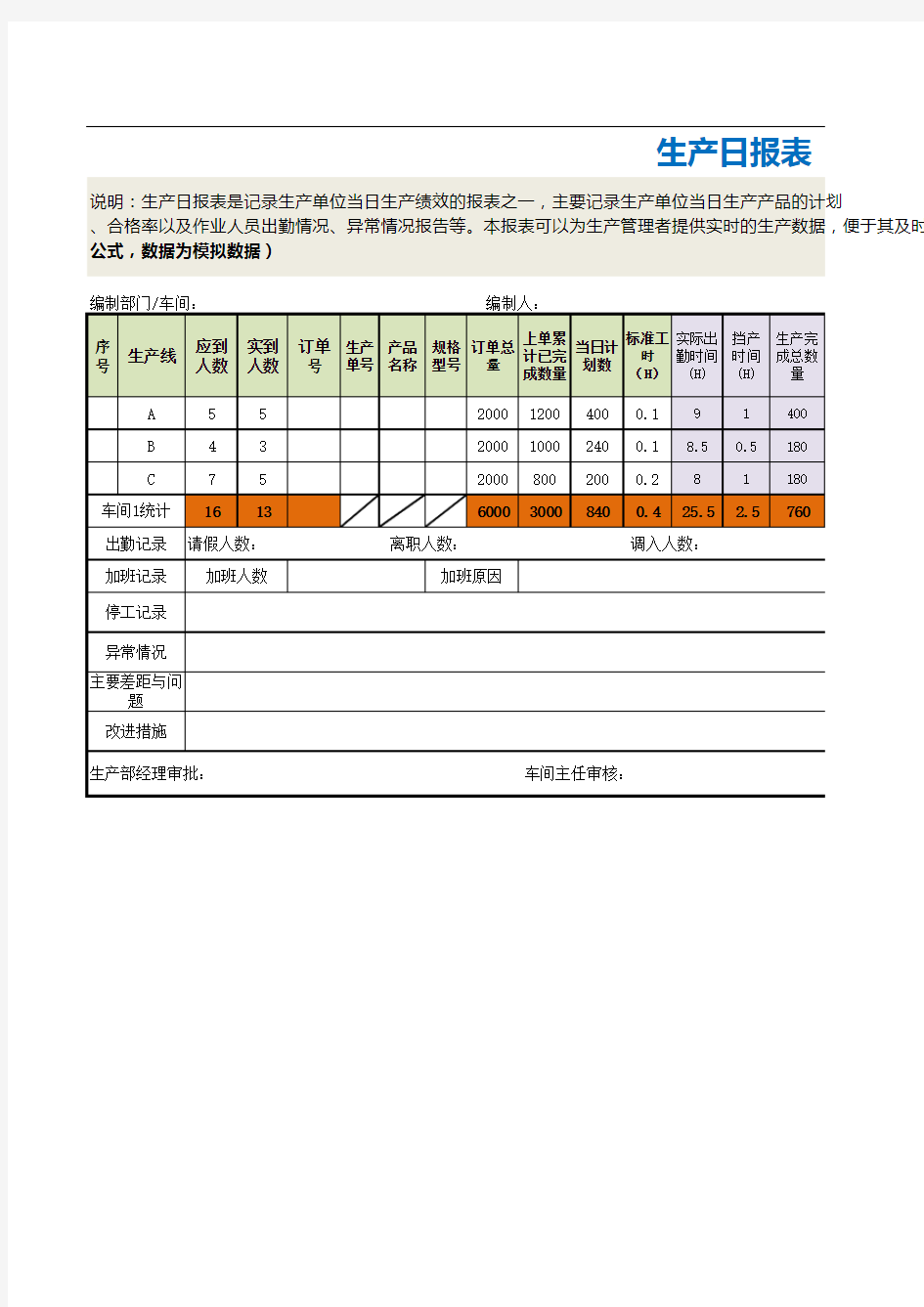 生产日报表