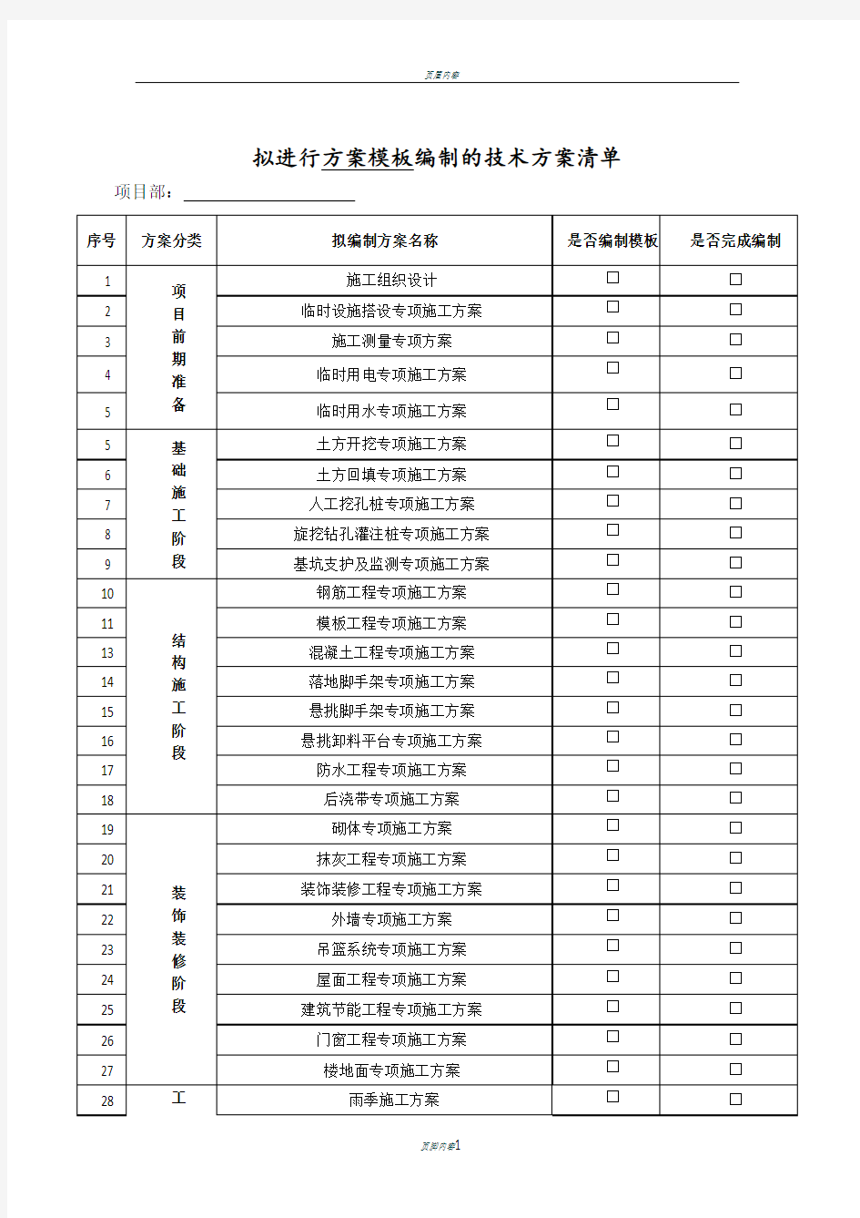 项目施工方案编制清单(最全版)