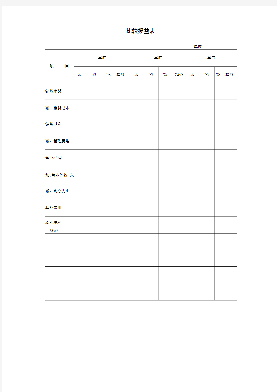 财务表格比较损益表