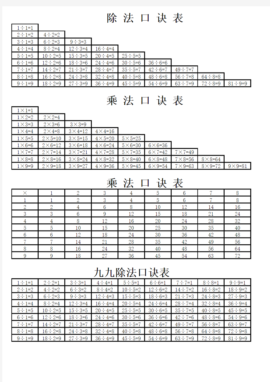 二年级乘除法口诀表