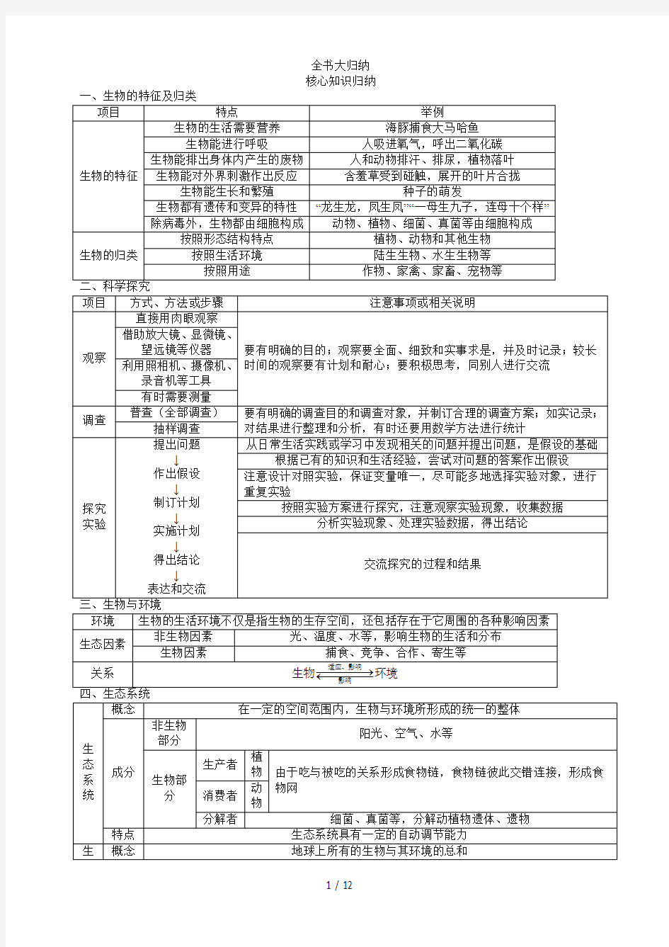 人教版【初中生物】中学教材全解七年级上册