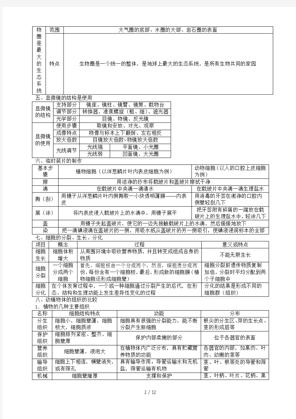 人教版【初中生物】中学教材全解七年级上册