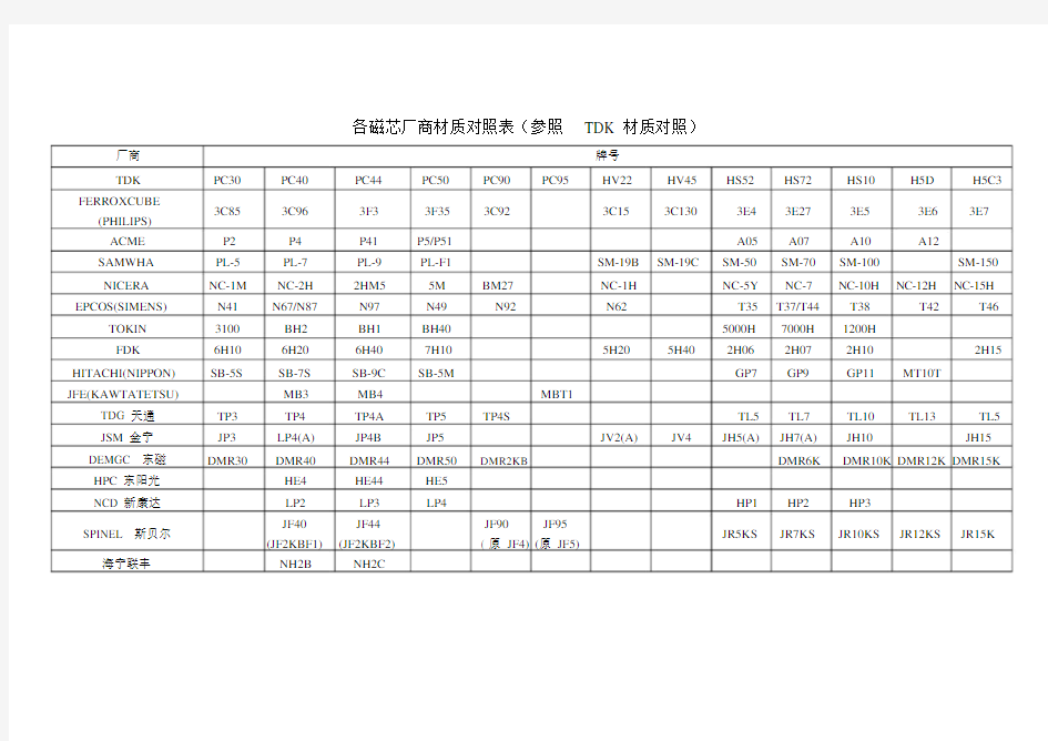 (完整版)各磁芯厂商材质对照表