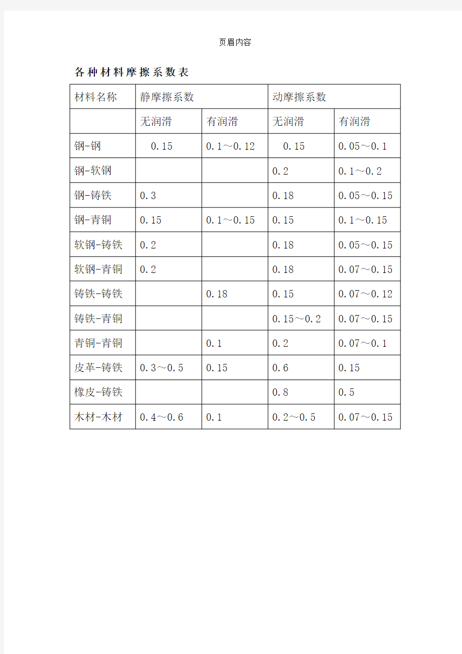 常用摩擦系数(参考)68079