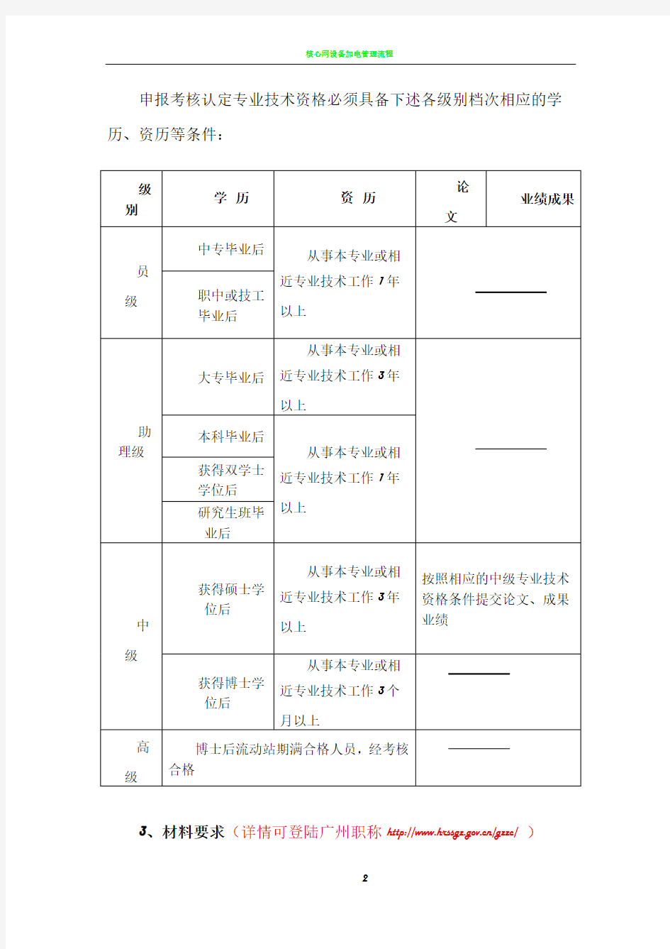 广州职称认定和评审的条件及操作流程