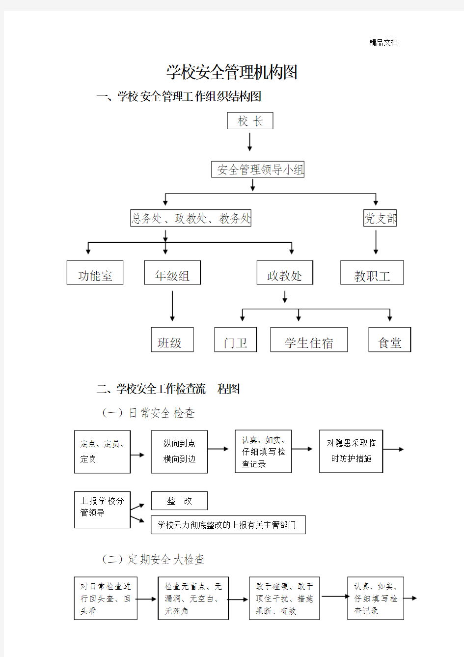 学校安全管理机构图