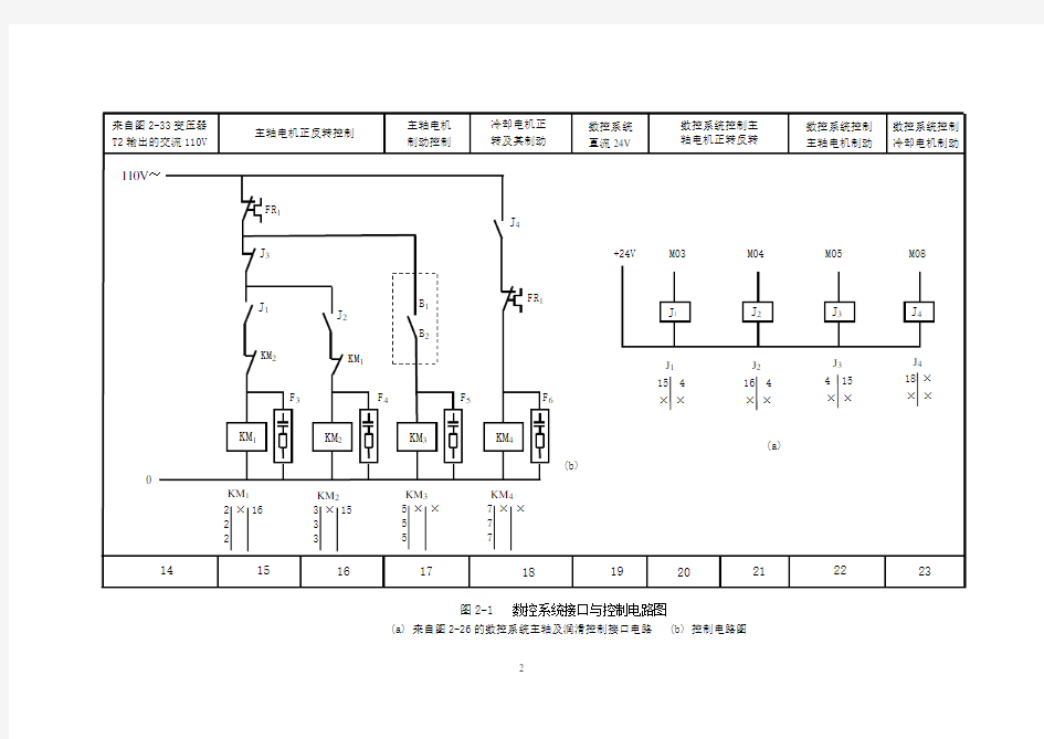 《数控车床》电气控制原理图电气柜安装照片