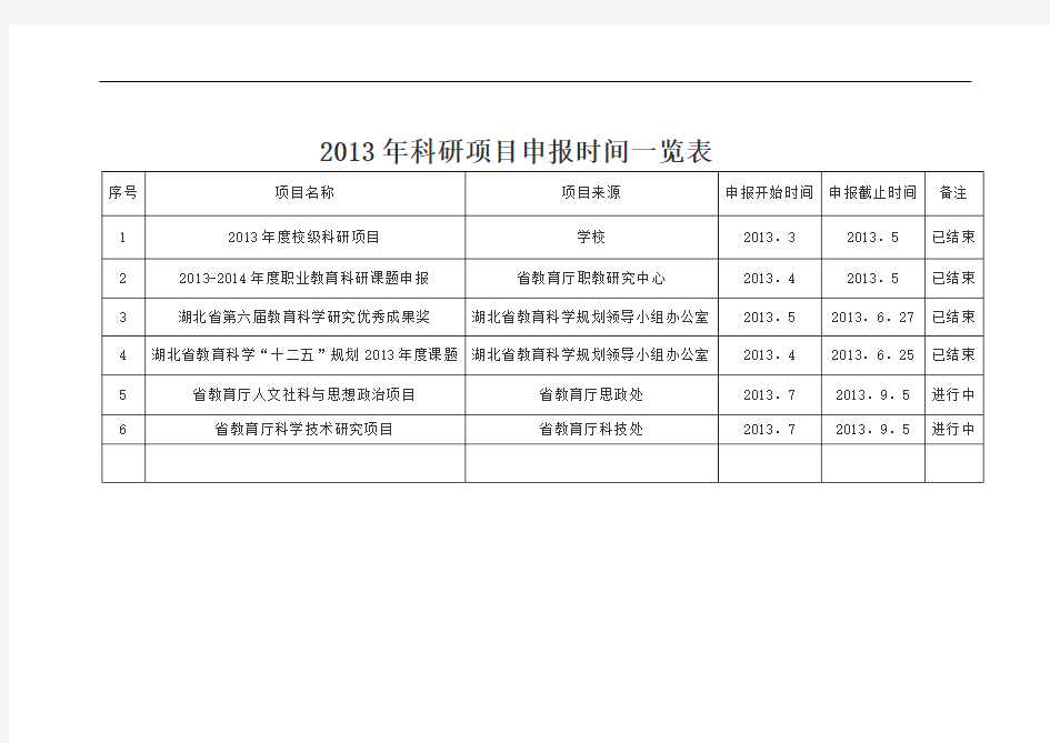 2013年科研项目申报时间一览表