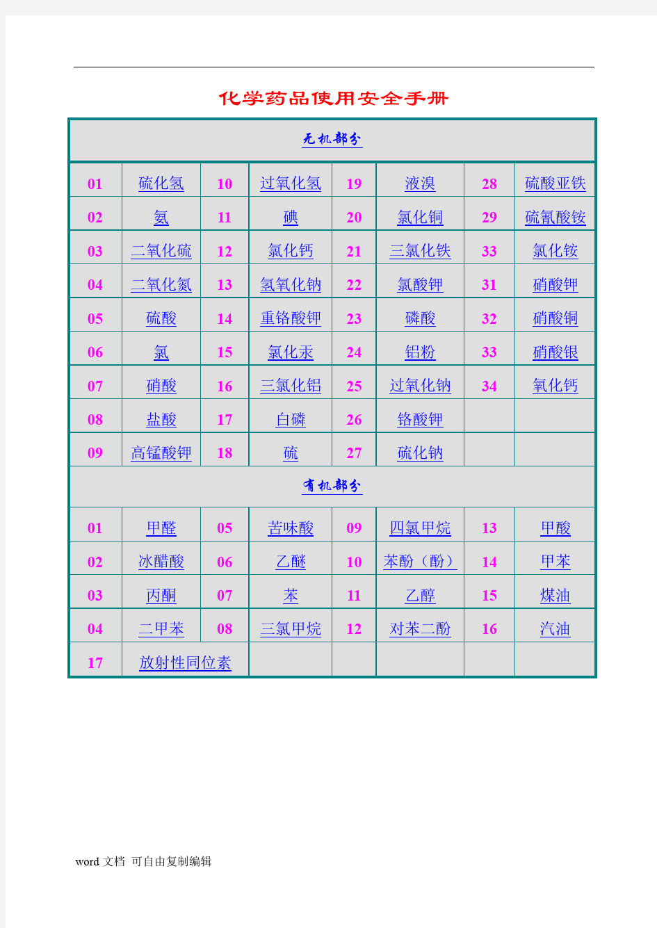 化学药品使用安全手册