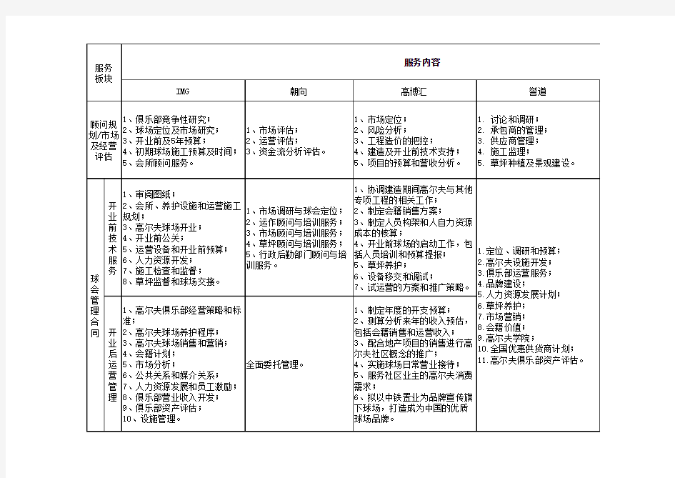 高尔夫球场管理服务内容及报价表