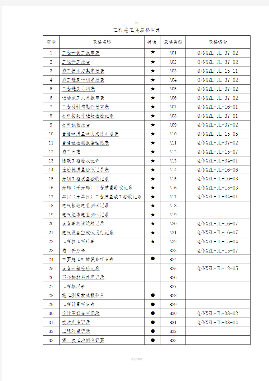 工程施工验收所有表格大全