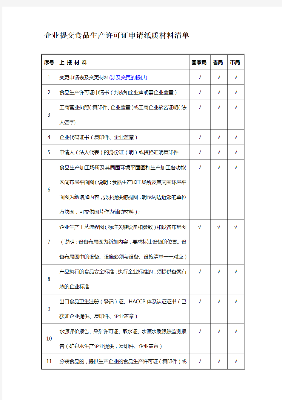 企业提交食品生产许可证申请纸质材料清单