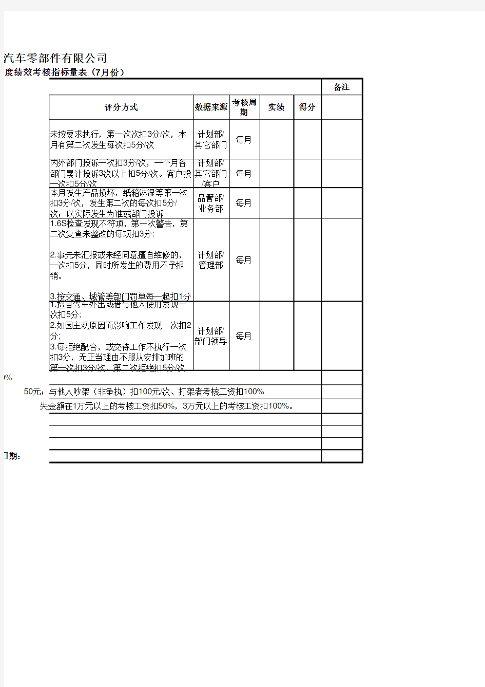 货车司机考核指标