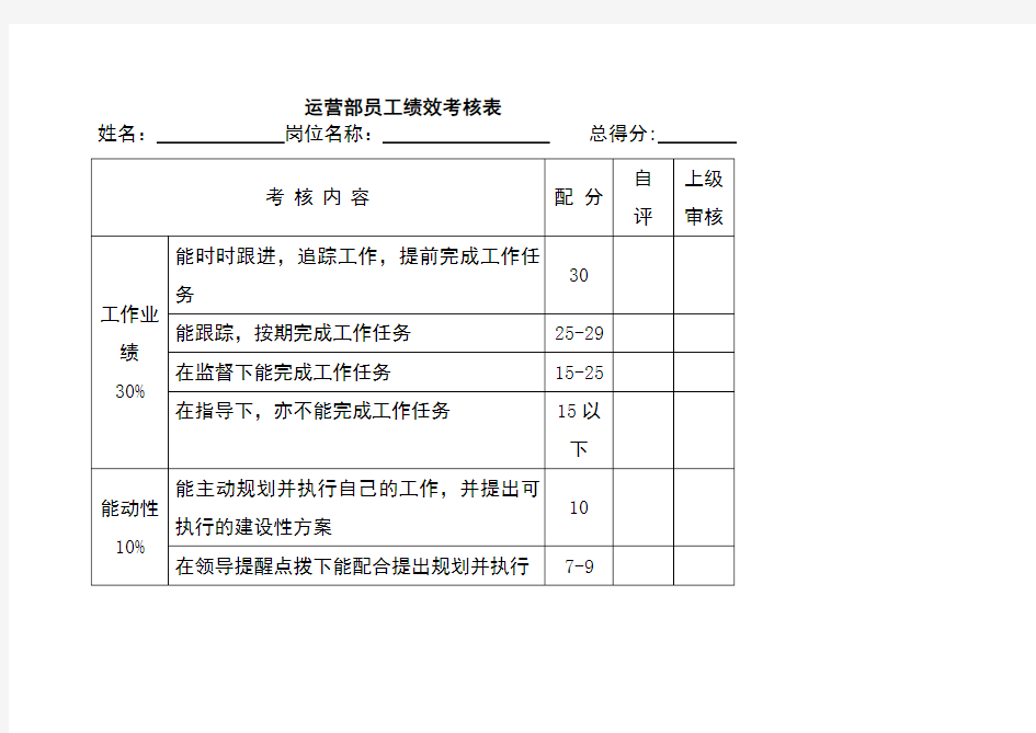 (完整版)网络运营绩效考核表