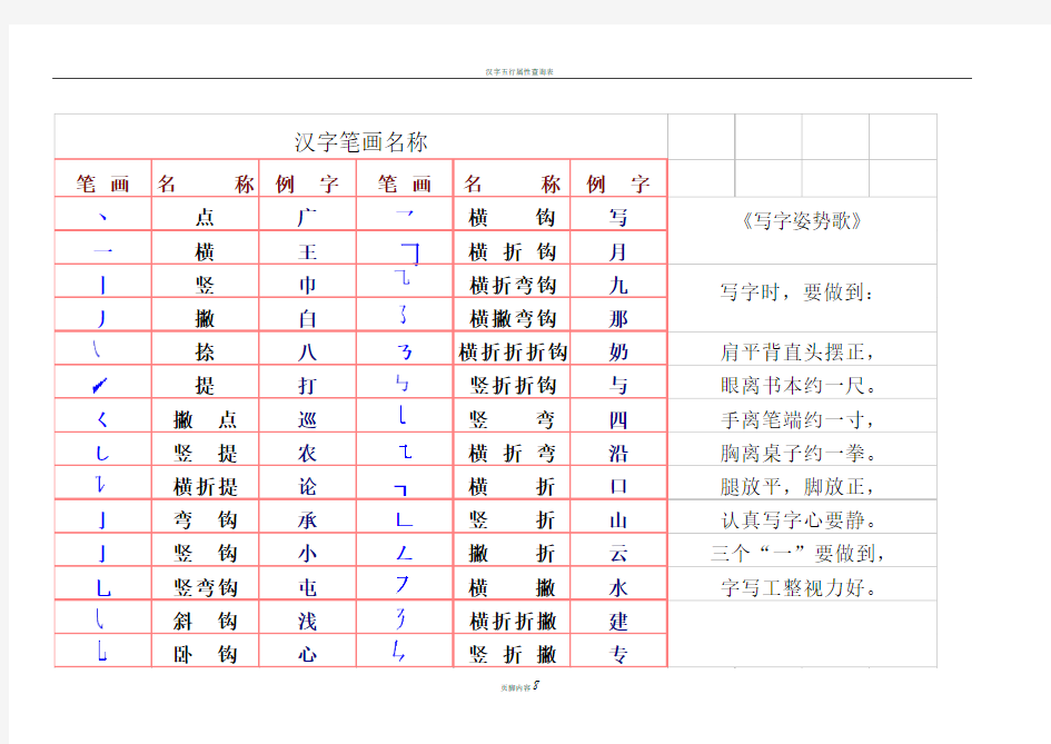 汉字笔画名称和笔顺规则及字体结构大全