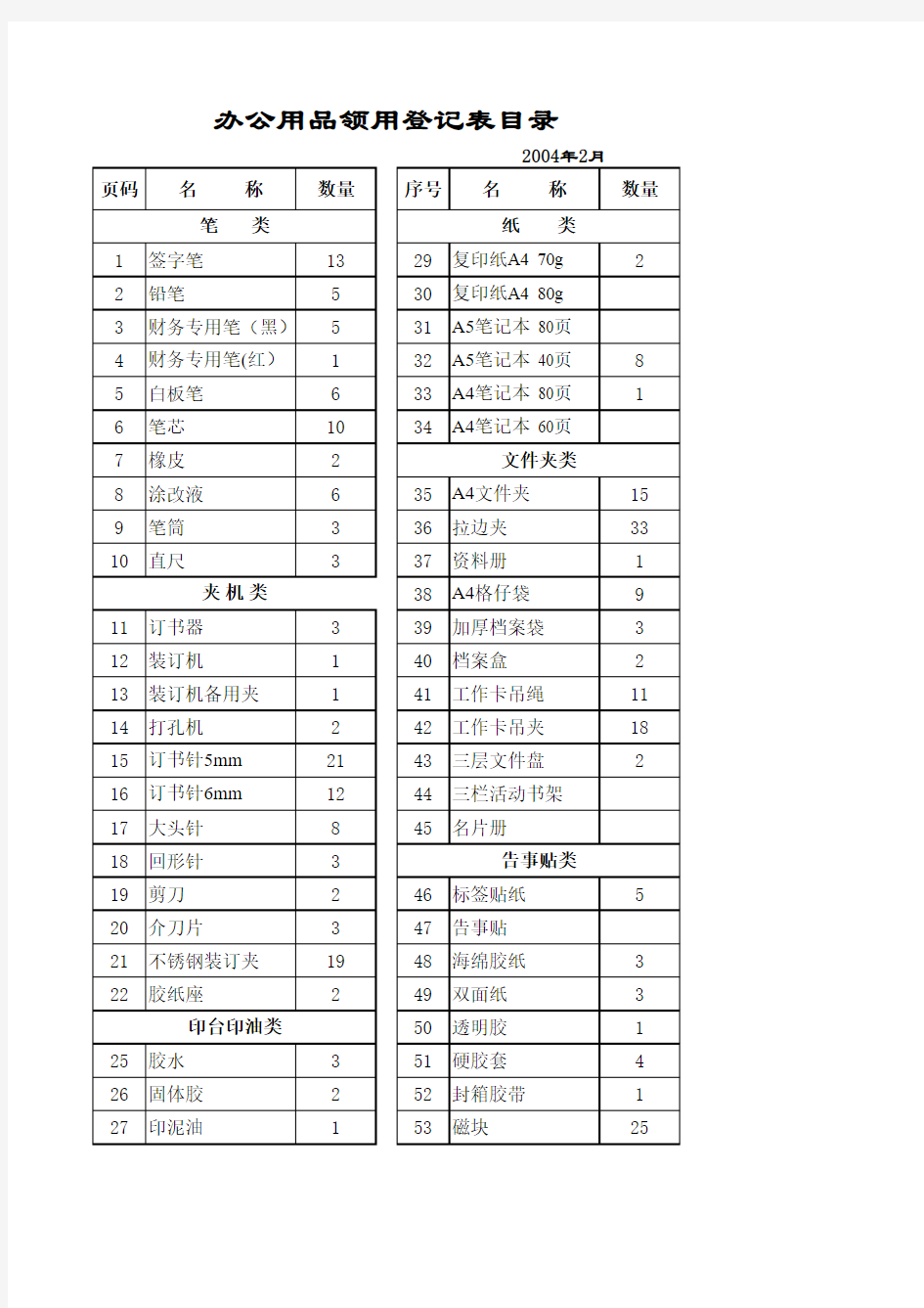 办公用品入库登记表.xls现有物品盘点表