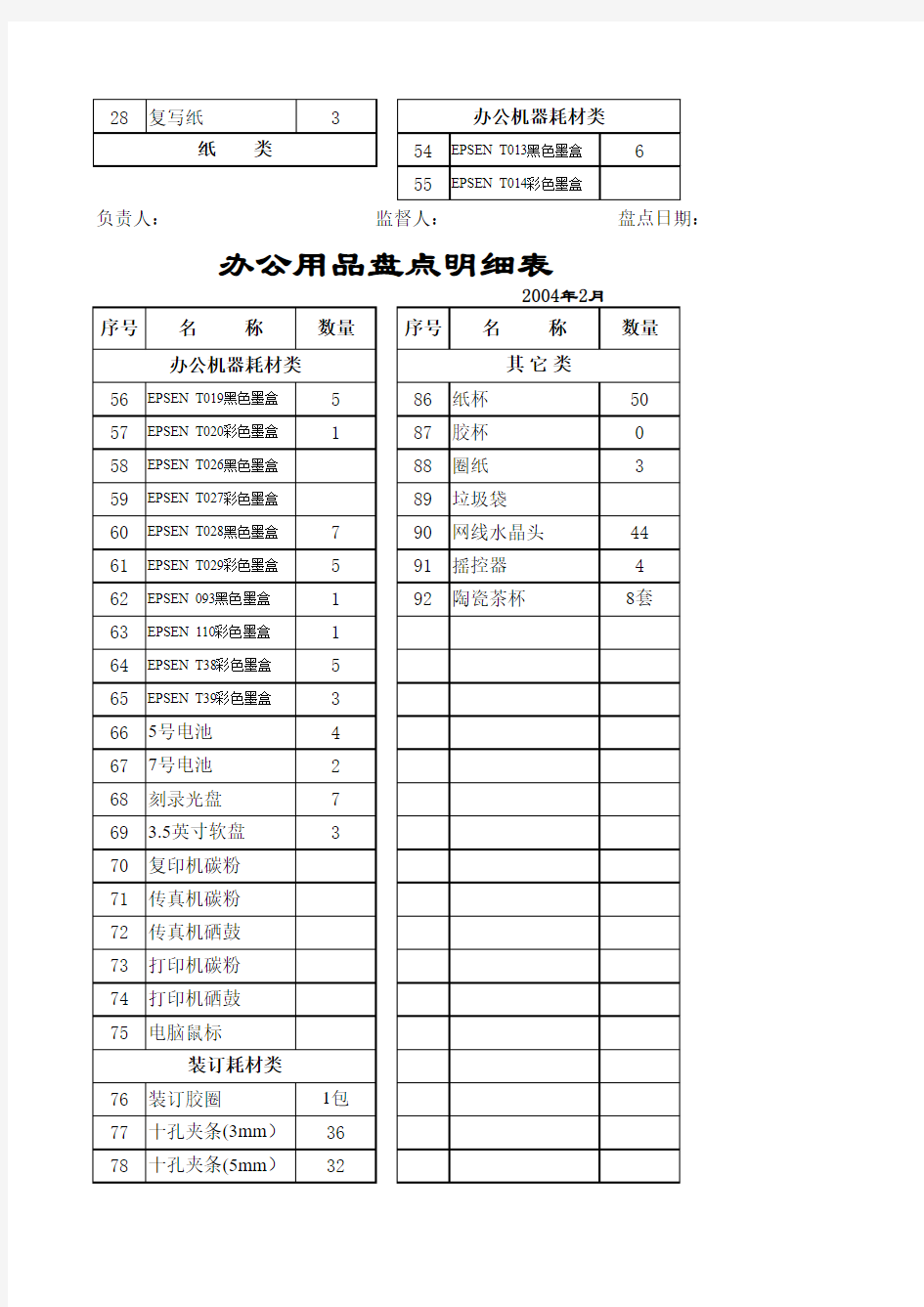 办公用品入库登记表.xls现有物品盘点表